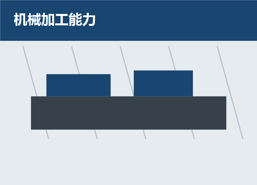 机械加工能力